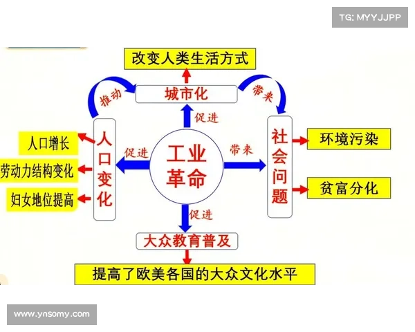 殖民地历史中的文化碰撞与社会变迁探析 殖民地历史中的文化碰撞与社会变迁探析